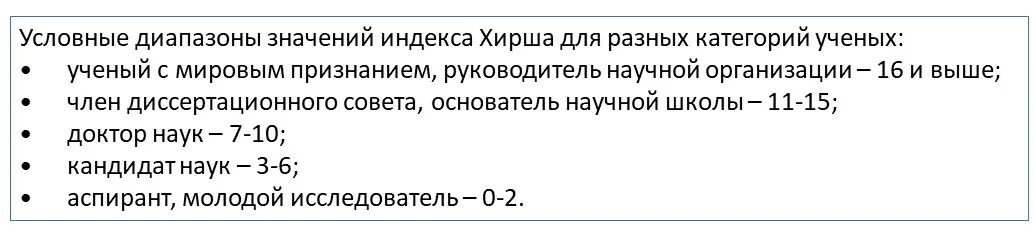 Индекс Хирша формула. Индекс Хирша как рассчитать. Как рассчитать индекс Хирша пример. Индекс Хирша автора 19.