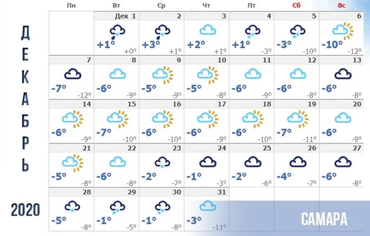 . ПОГОДАПОГОДА за декабрь 2020. Погода в Самаре на 10 дней 2022. Прогноз погоды на 2022 год. Погода на декабрь 2021 в Самаре.