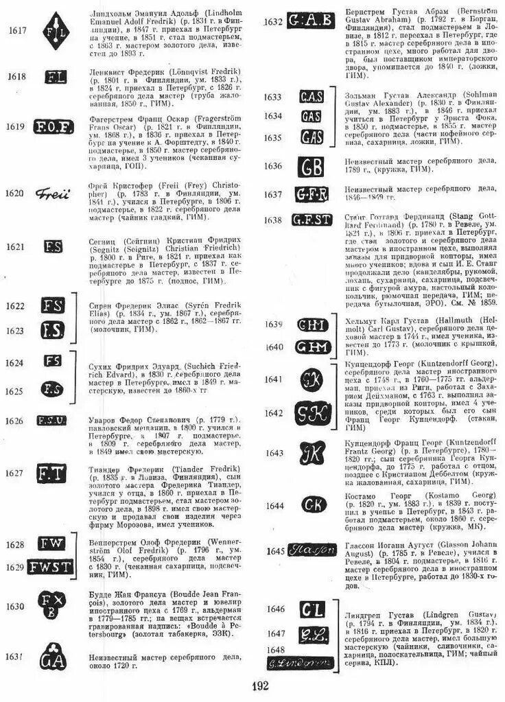 Клейма 84 пробы серебро клеймо мастера. Клейма на Царском серебре 84 пробы. Серебро 84 пробы клеймо мастера таблица. Таблица клейм серебра 84 пробы. Каталог клейм