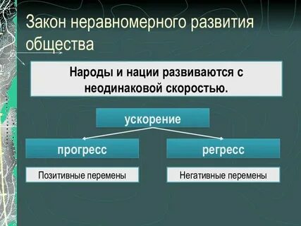 Значение города в развитии общества