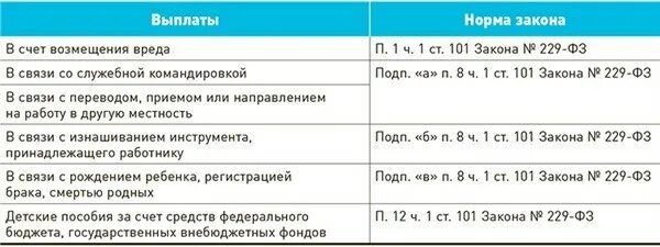 Какие выплаты гсп. Какие выплаты гсп