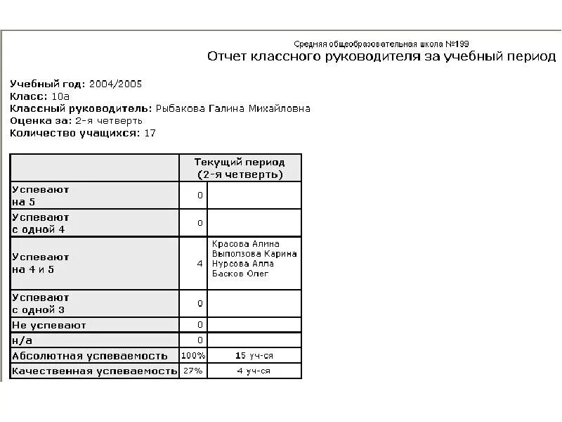 Отчет классный руководитель образец. Отчет классного руководителя. Отчет классного руководителя за учебный год. Отчет классного руководителя за учебный период. Отчет классного руководителя за четверть.