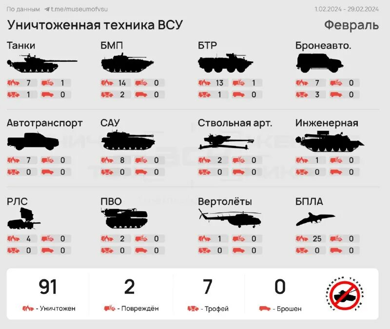 Выплаты за подбитую технику