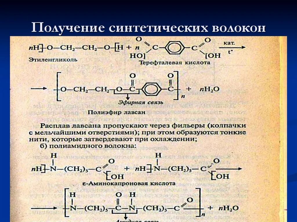 Синтетические волокна химия формула. Получение волокон реакции. Синтетические волокна формула химическая. Искусственные волокна формула. Продукты реакции полимеризации