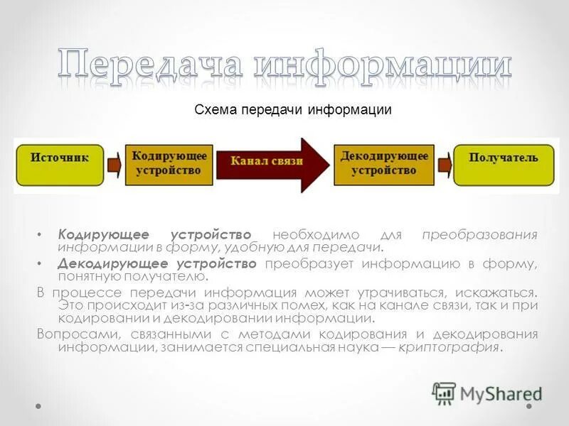 Декодирующее устройство