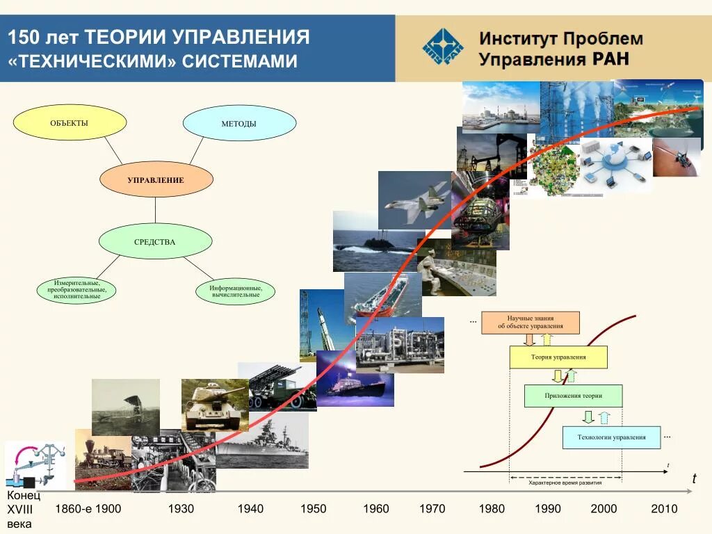 Теория управления движениями