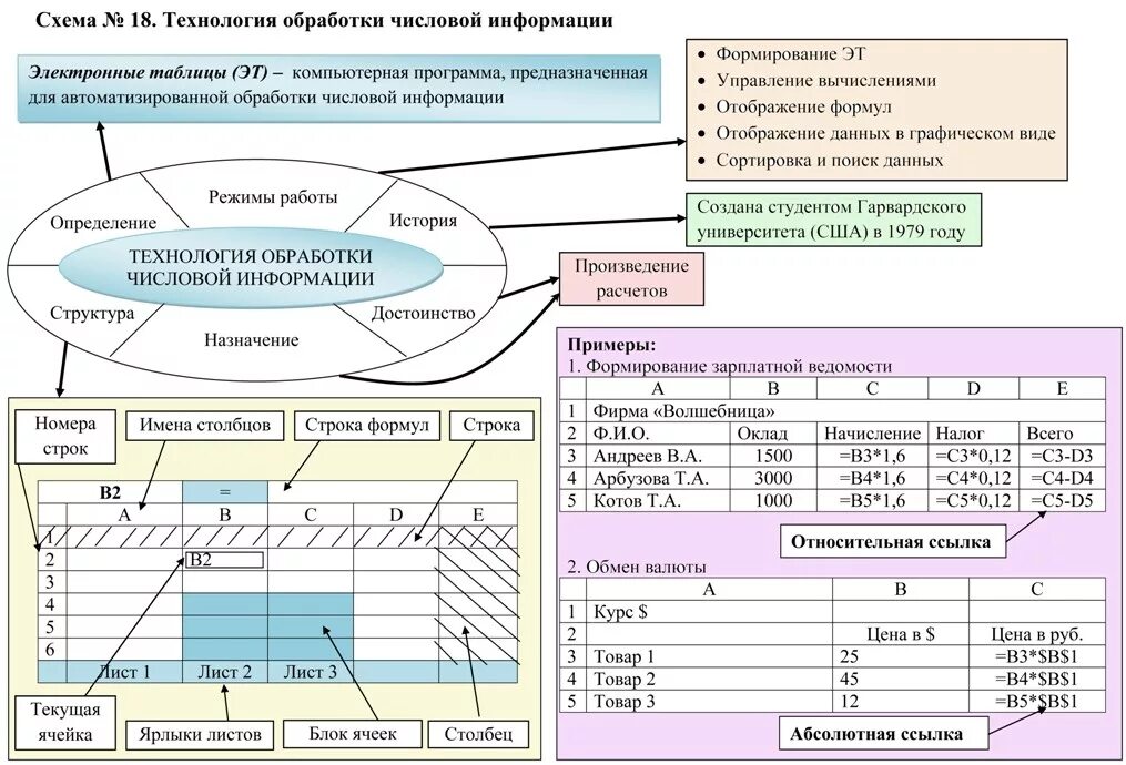 Контрольная работа номер 3 обработка числовой информации. Обработка табличных данных. Обработка информации в электронных таблицах. Обработка данных таблица. Технологии электронных таблиц.