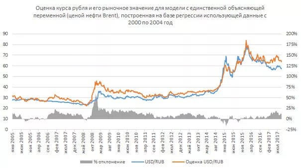 Курс валют на определенную. Динамику рыночного курса рубля определяют факторы. Факторы определяющие курс рубля. Корреляции курса валют тенге и рубль. Оценка курса.