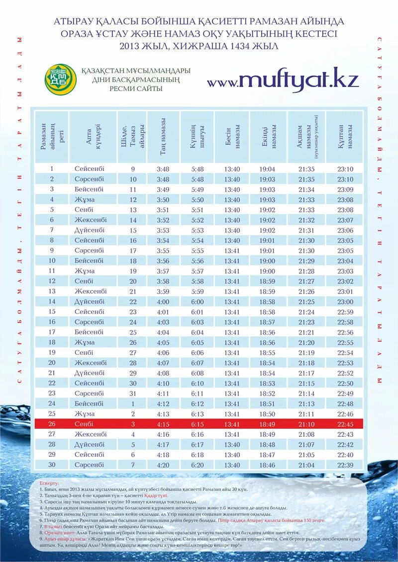 атырау уақыты. атырау уақыты. рамазан 2023. рамадан в казахстане. график ораза.