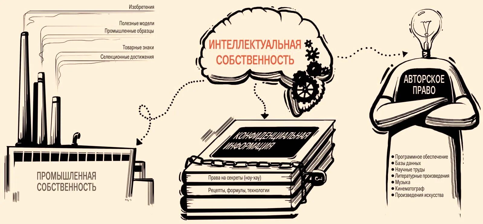 Является ли проект интеллектуальной собственностью ПОНЯТИЕ ИНТЕЛЛЕКТУАЛЬНОЙ СОБСТВЕННОСТИ images