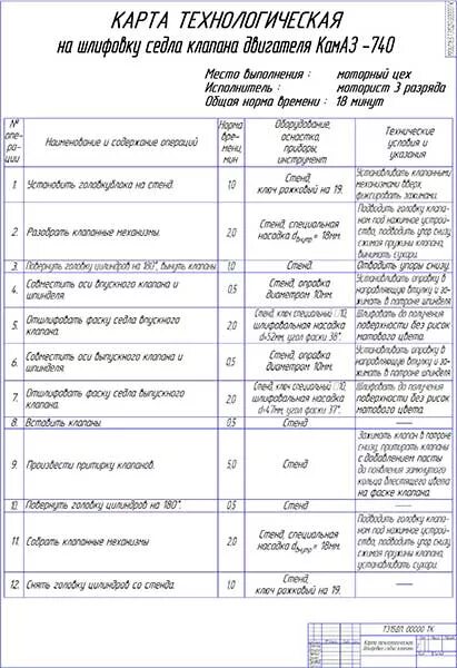 Технологическая карта ремонта двигателя КАМАЗ. Технологическая карта ремонта головки блока цилиндров. Технологическая карта снятия ДВС КАМАЗ. Технологическая карта ГБЦ КАМАЗ 740.