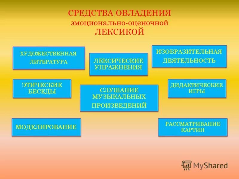 Использование эмоционально экспрессивной лексики. Эмоционально-оценочная лексика. эмоциональная лексика примеры.