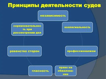 Принцип активности субъекта деятельности