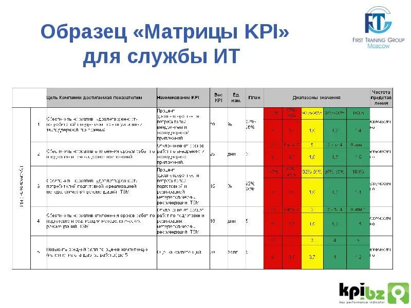 Примеры расчета kpi. Таблица KPI-ключевые показатели эффективности. Оценка ключевых показателей эффективности KPI работников. Ключевые показатели эффективности КПЭ это. Таблицы с показателями эффективности (KPI)..