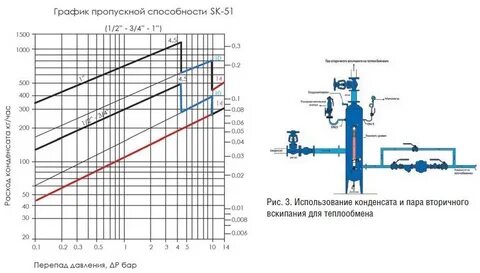 Требования к пропускной способности
