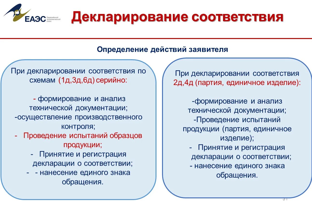 Схемы декларирования. Схемы декларирования соответствия. Схема декларирования соответствия: 1д. Схема сертификации 2д. Декларирование 3д