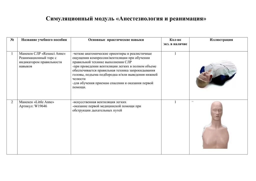 Журнал реаниматологии. Таблица основы реаниматологии. Симуляционный манекен. Задачи анестезиологии. Анестезиология в схемах и таблицах.