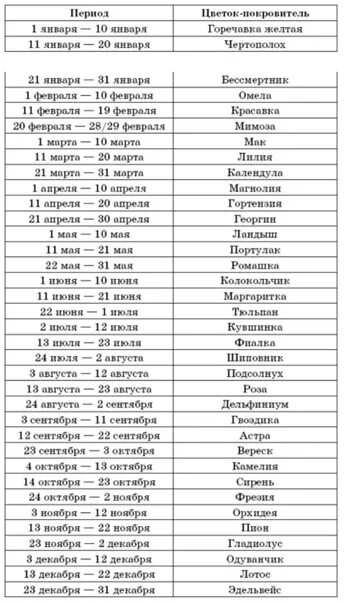 Календарь растений по годам Страница 93 Гузелька общайтесь на форуме BabyBlog