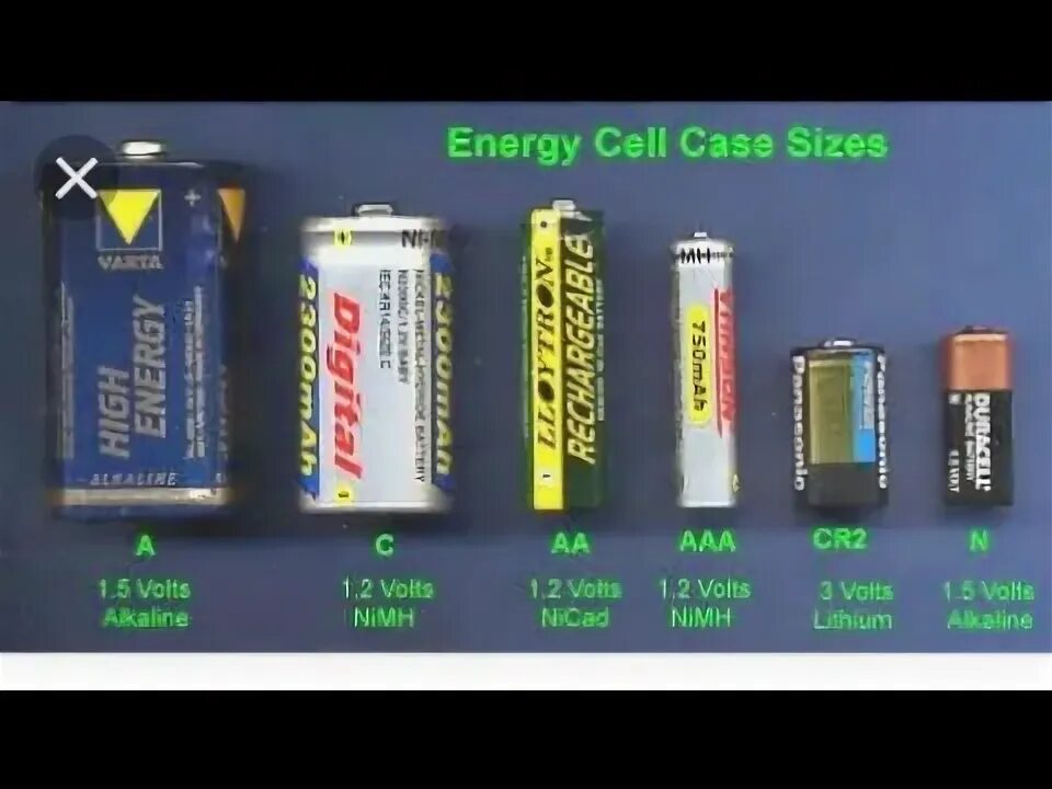 Сколько аккумулятору 12 мини. Батарейки ААА 12 вольт. Батарейки 1.5 вольт по размерам маркировка. Типы батареек 12 вольт. Батарейка AAA 9v.