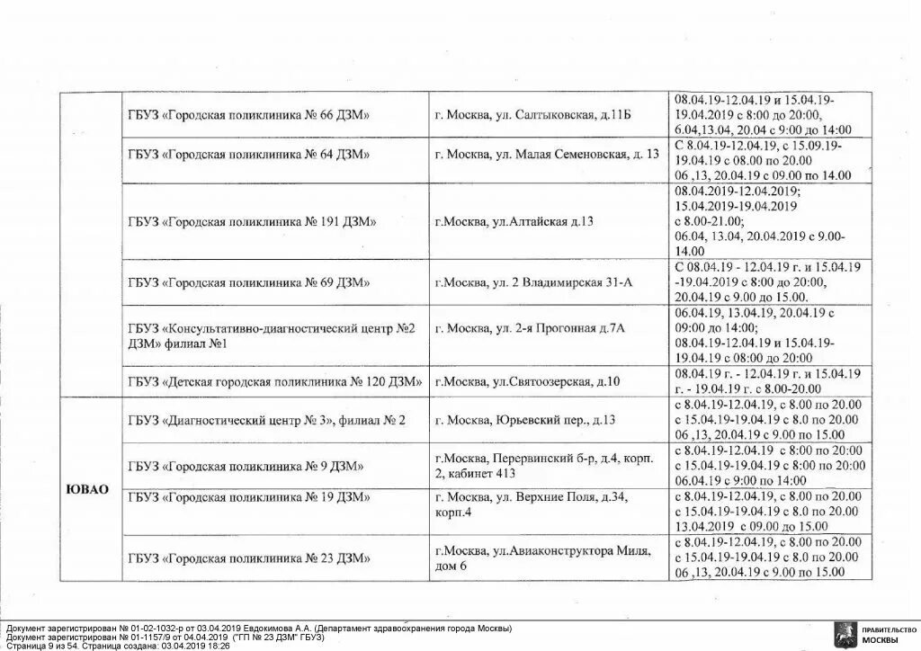 Кдц 155. ГБУЗ ГП 9 ДЗМ Г Москва. ГБУЗ городская поликлиника № 11 ДЗМ, филиал № 3, Москва. ГБУЗ Г. Москвы "городская поликлиника № 9 ДЗМ" карта. ГБУЗ "городская поликлиника №2 города Сочи".