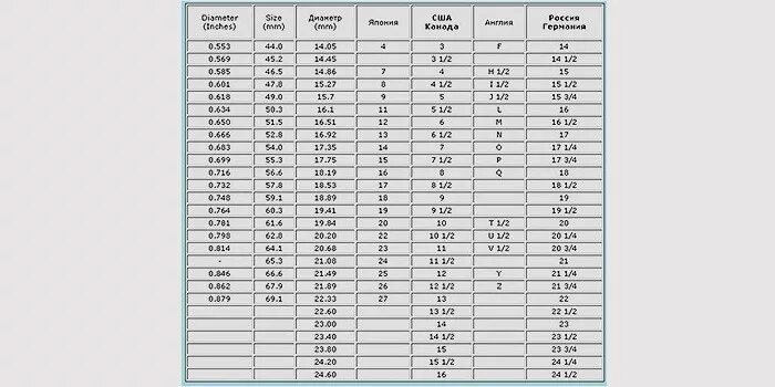 Какой размер кольца если обхват пальца. Размер кольца по росту и весу. Размер кольца по росту и весу девушки. Как определить размер наперстка. Размер наперстка таблица.
