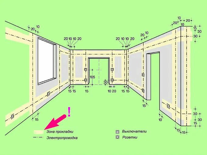 Розетки расстояние. Схема электропроводки розеток и выключателей в квартире. Монтажная схема открытой электропроводки. Схема разметки штроб под проводку. Схема разводки электропроводки в квартире розетки.