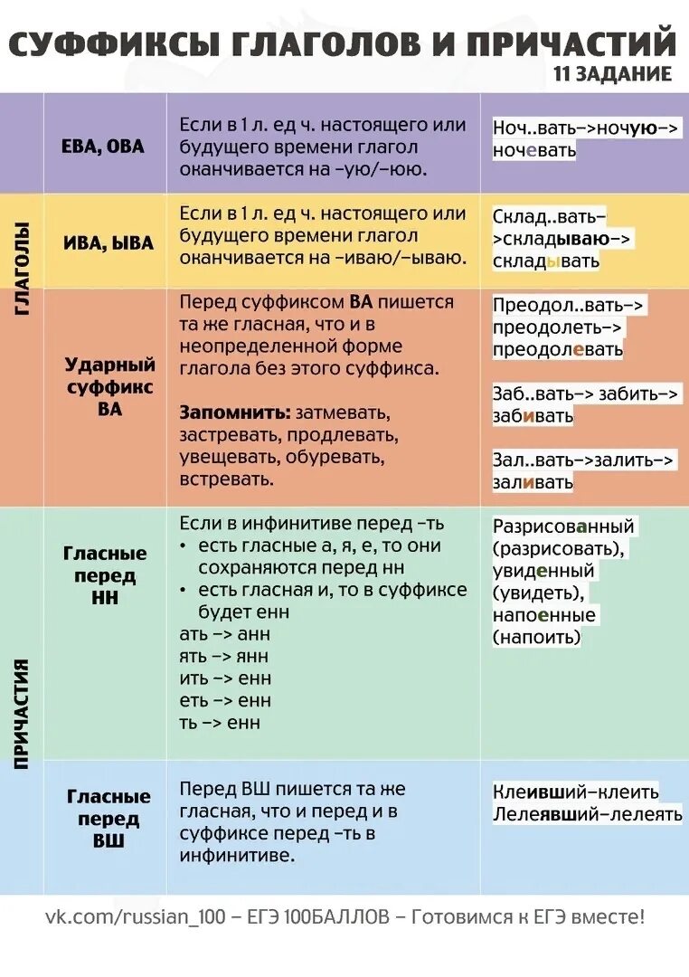 Задание 16 практика егэ русский язык 2023. Задание 11 ЕГЭ русский теория. 11 Задание ЕГЭ русский. 11 Задание ЕГЭ русский язык теория. Задание 11 ЕГЭ теория.