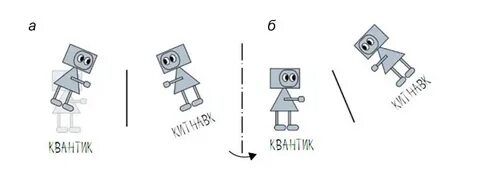 Перевернутое зеркальное отражение
