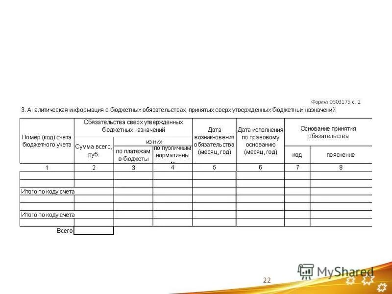 Форма 0503175. Сведения о принятом бюджетном обязательстве. Сведения о бюджетном обязательстве. Форма 0503175. 0503128 форма бюджетной отчетности.