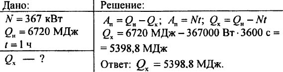 Количество теплоты отданное двигателем внутреннего сгорания. Гдз по физике 8 класс таблица тепловые двигатели. количество теплоты отданное нагревателем тепловому двигателю 28 кдж. тепловой двигатель совершил полезную работу 120 килоджоулей. двигатель совершил полезную работу равную 115 мдж.