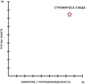 Оптимальное f