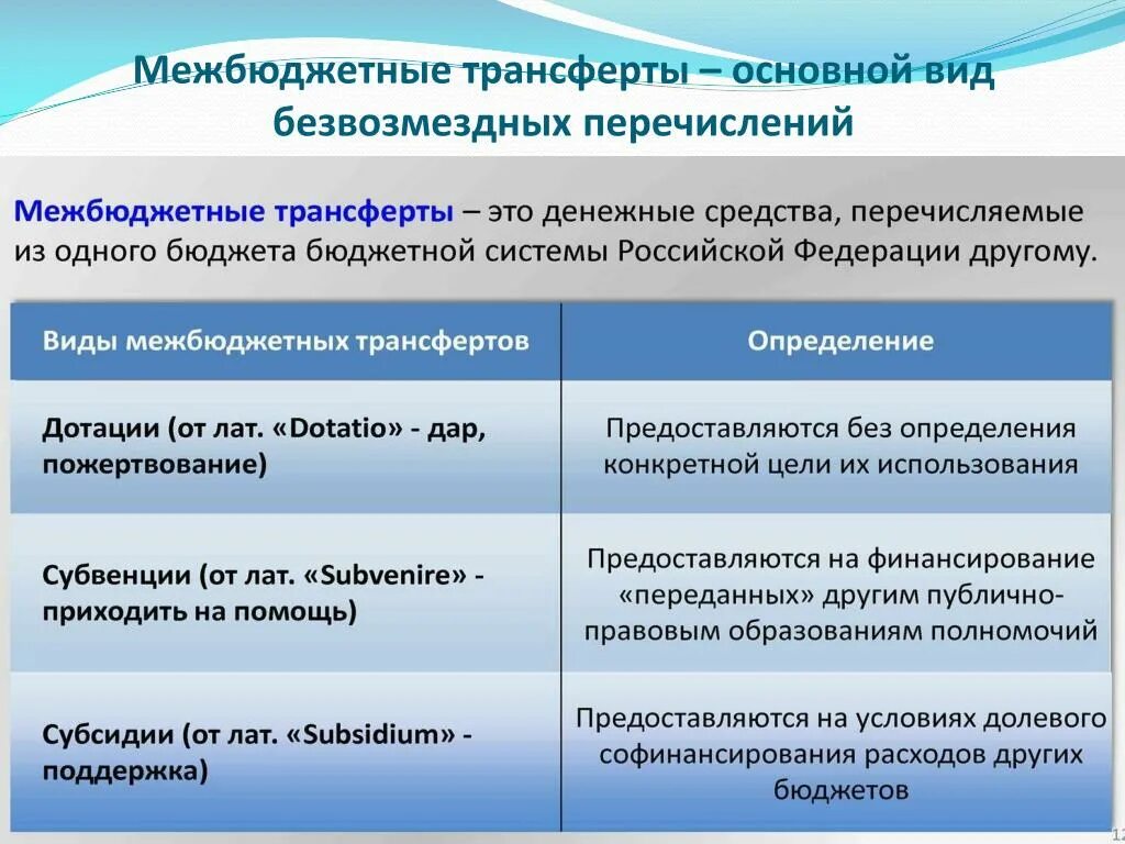 Межбюджетные трансферты. Межбюджеьные Трансферыт. Межбюддетные трансферы. Межбюджелные транферы.