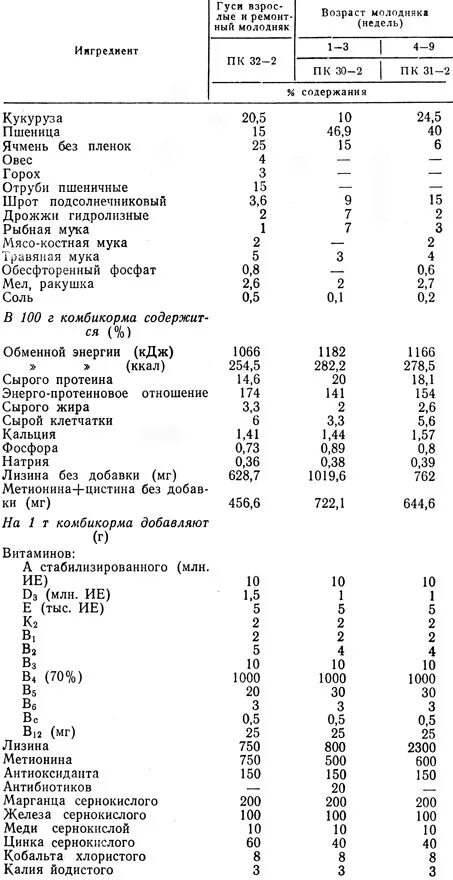 Рецептура комбикорма для кур несушек. Пропорции комбикорма для кур несушек. Состав корма старт для цыплят бройлеров. Состав комбикорма для кроликов по госту. Состав стартового комбикорма для цыплят бройлеров.