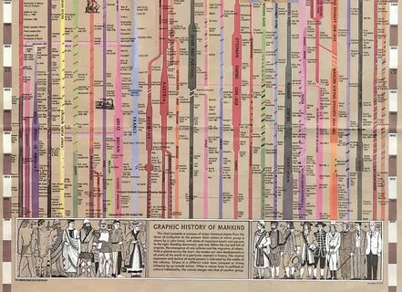 World s history