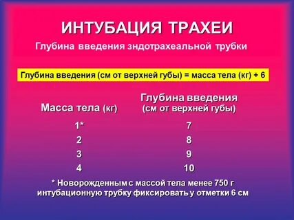Интубация трахеи дети