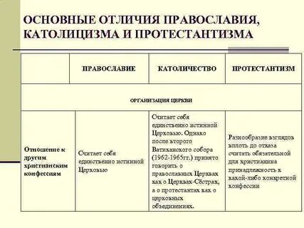 Подчинение церкви князю католицизм или протестантизм