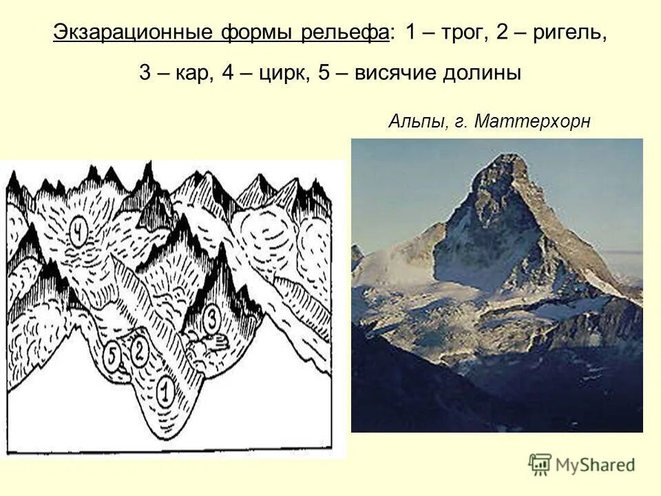 Карра каким. Экзарационный рельеф. Экзарационные формы рельефа. Формы рельефа ледниковой экзарации. Лощина рельеф.