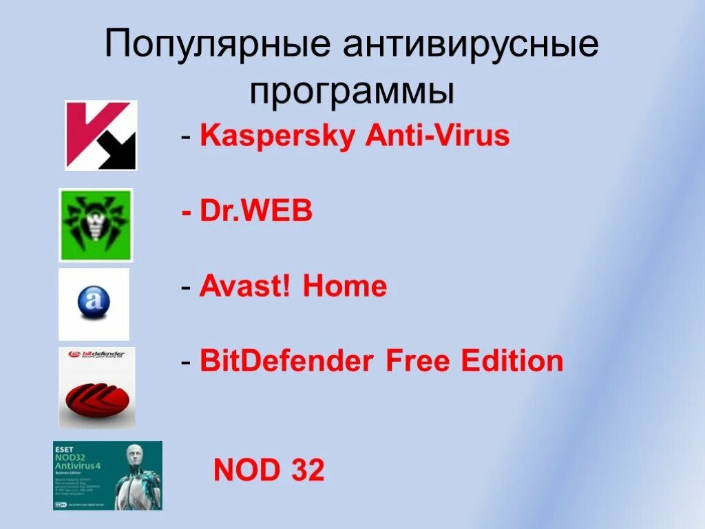 Первая программа антивирус. Перечислите наиболее известные антивирусные программы. Популярные антивирусные программы. Антивирусных прогрмамы. Распространенные антивирусные программы.