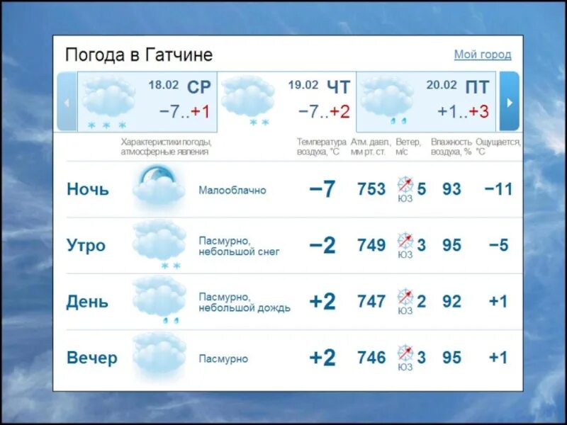 Погода гатчинского. Погода в Гатчине. Погода в Гатчине на сегодня. Погода в Гатчине на неделю. Погода в Гатчине на 10 дней.