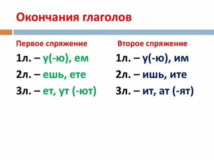 Укажите глаголы первого лица