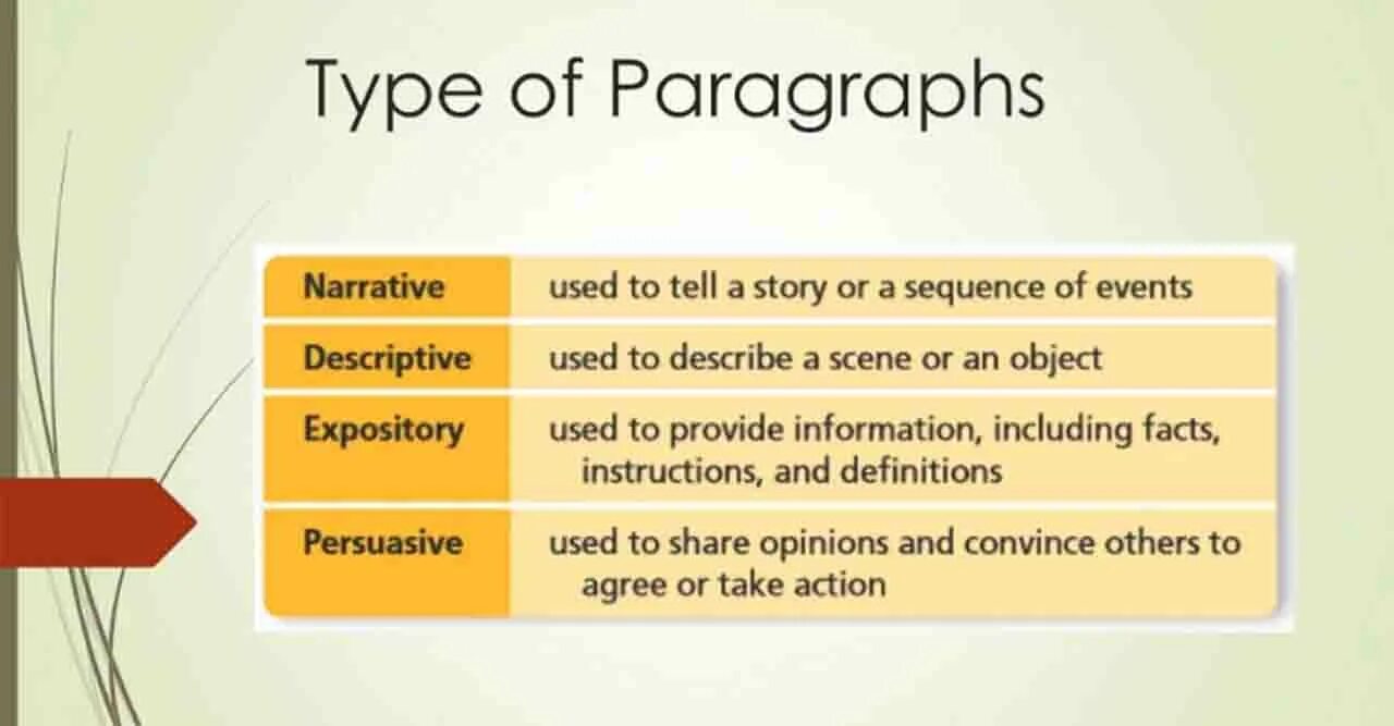 Paragraphing lesson
