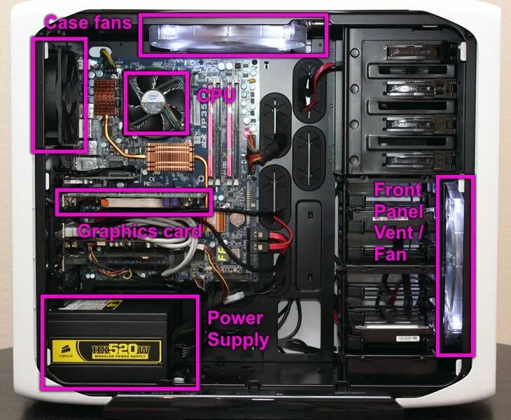 Inside the computer. Inside компьютер. Inside the Computer Case. Системный блок , десктоп и повер. Computer Parts inside.