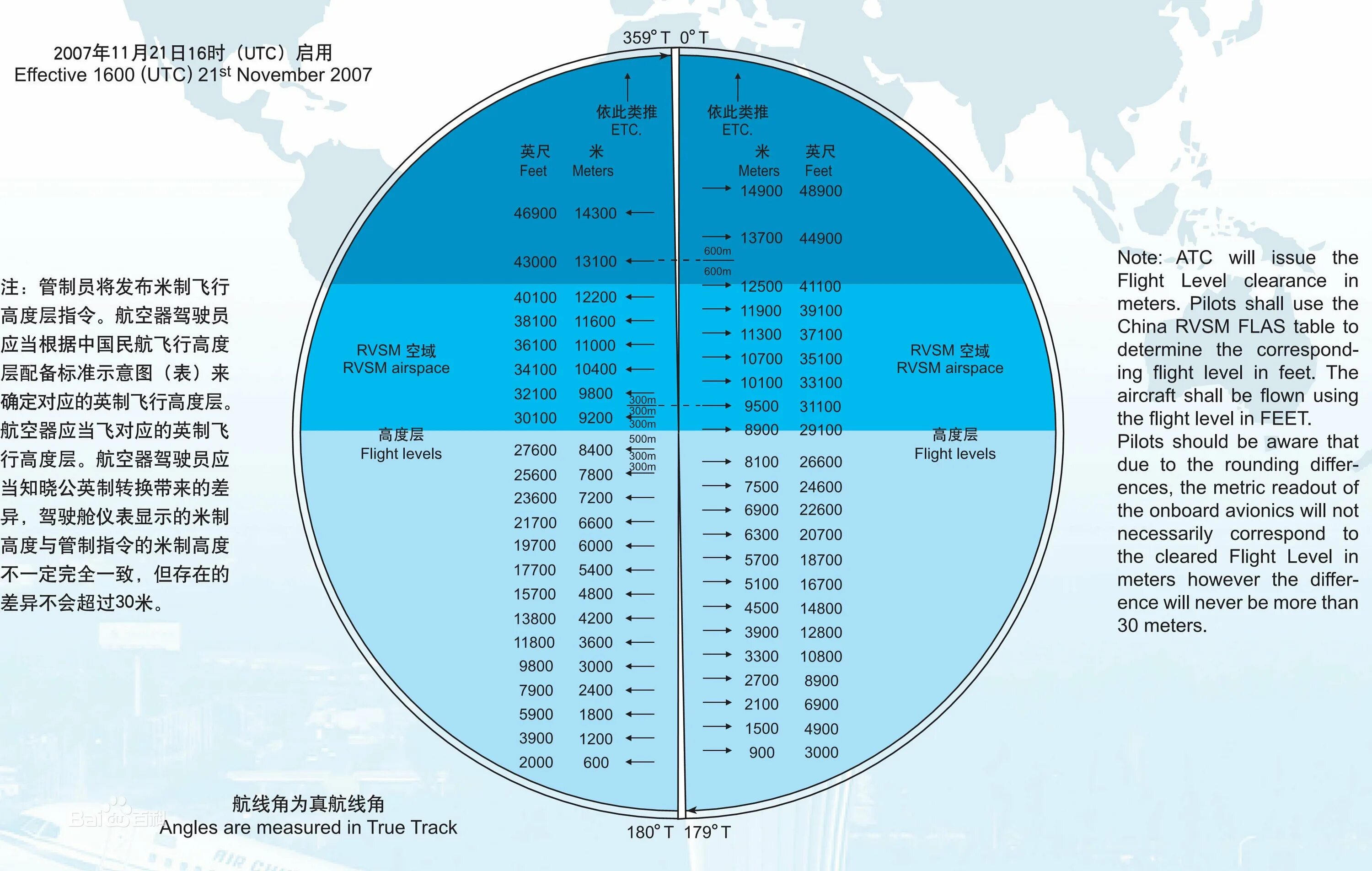 Таблица вертикального эшелонирования RVSM Китая. Эшелонирование в Китае таблица. Таблица RVSM Китай. Вертикальное эшелонирование воздушных судов. Высота 33000 футов