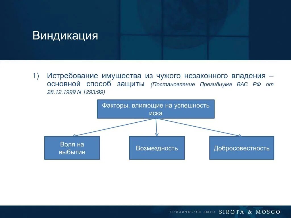 Основания виндикационного иска. Истребование из чужого незаконного владения. Условия истребования имущества из чужого незаконного владения. Виндикация имущества. Способы владения имуществом.