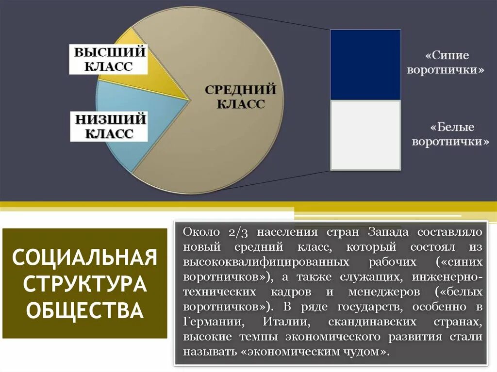 Воротнички социология. Синие воротнички это в социологии. Белые и синие воротнички. Белые и синие воротнички Обществознание. Тенденции развития запада