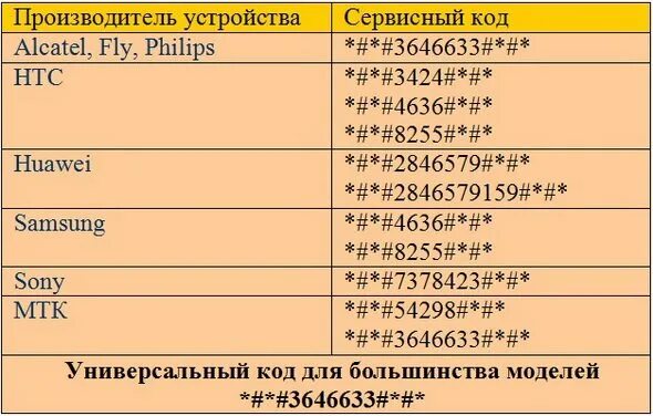 Коды андроид 8. Инженерное меню андроид 11. коды инженерного меню андроид. коды инженерного меню андроид 10. коды входа в инженерное меню андроид.
