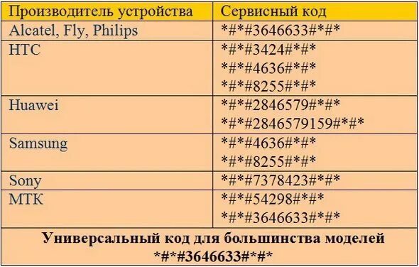 Как зайти в меню. Код инженерного меню андроид. Коды для андроид инженерное меню самсунг. Инженерное меню андроид 8.1. Код инженерного меню андроид 5.1.1.