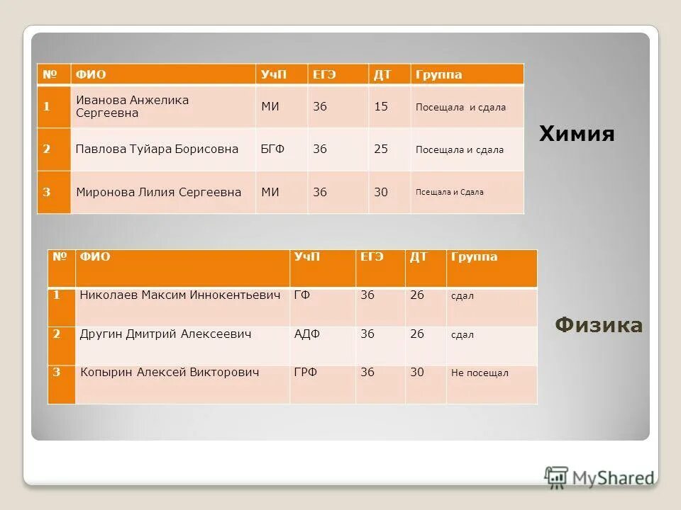 Журнал передачи тс. Зачетная книжка студента с оценками. Товарный чек на детскую одежду. Студенческий билет. Фио сдающего.