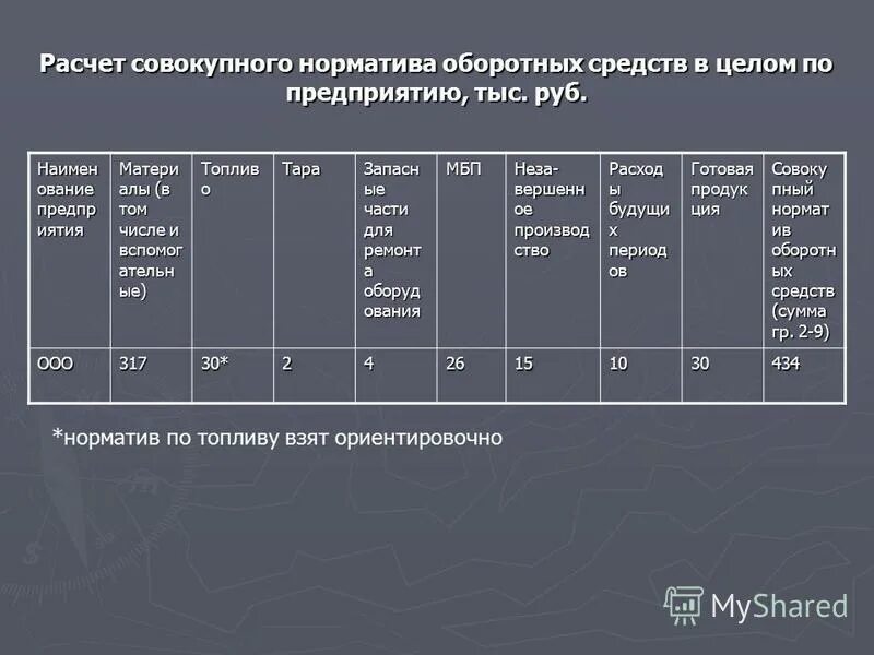 Расчет численности рабочих станочников. Расчет суммарного количества. Общее число исходов. Рассчитать общий индекс физического объема. Трудоемкость работ определяется по формуле:.