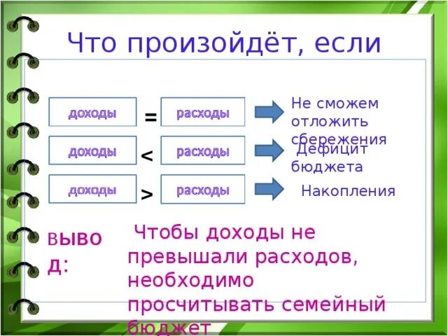 Бюджет 3 класс окружающий